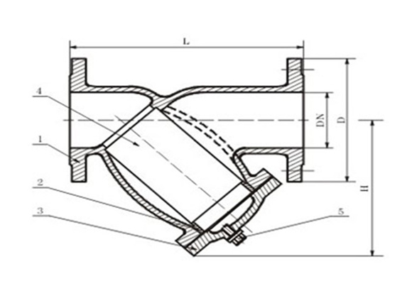 GIA-1 SS304/SS316 Screen Flanged Y Type Strainer