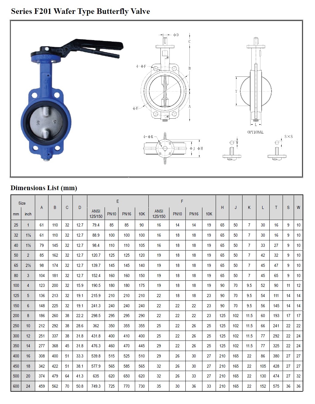 Metals & Piping Products Dimensions