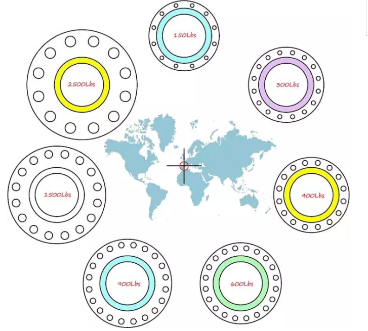 The Number and Diameter of Bolt Holes